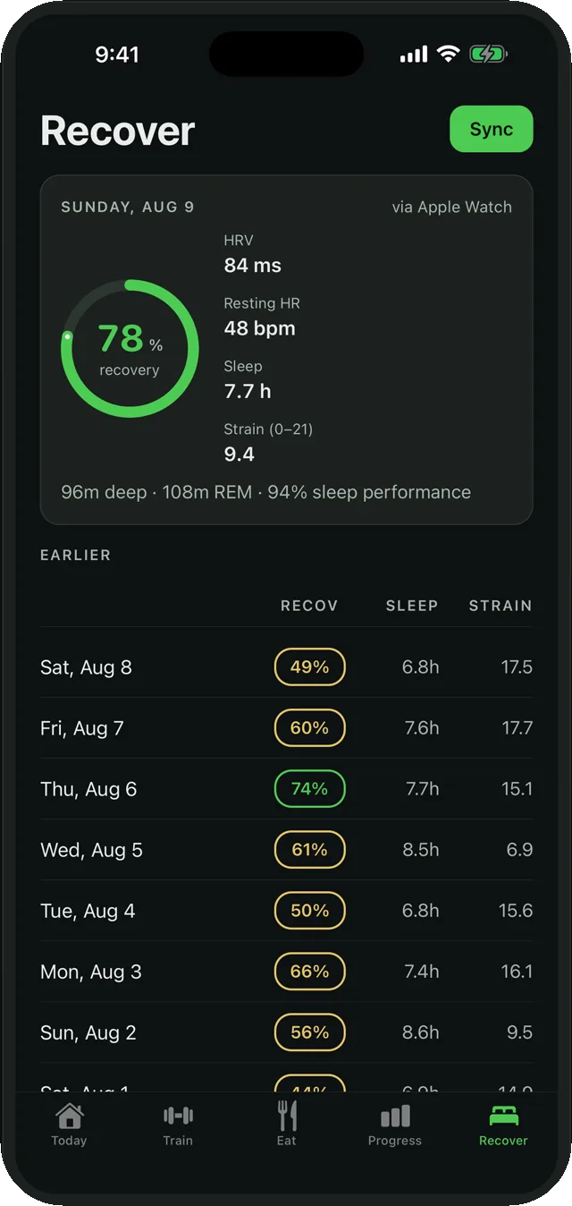 Recover screen showing HRV, resting heart rate, sleep and strain history